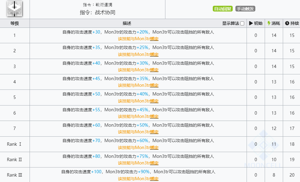 《明日方舟》凯尔希技能介绍