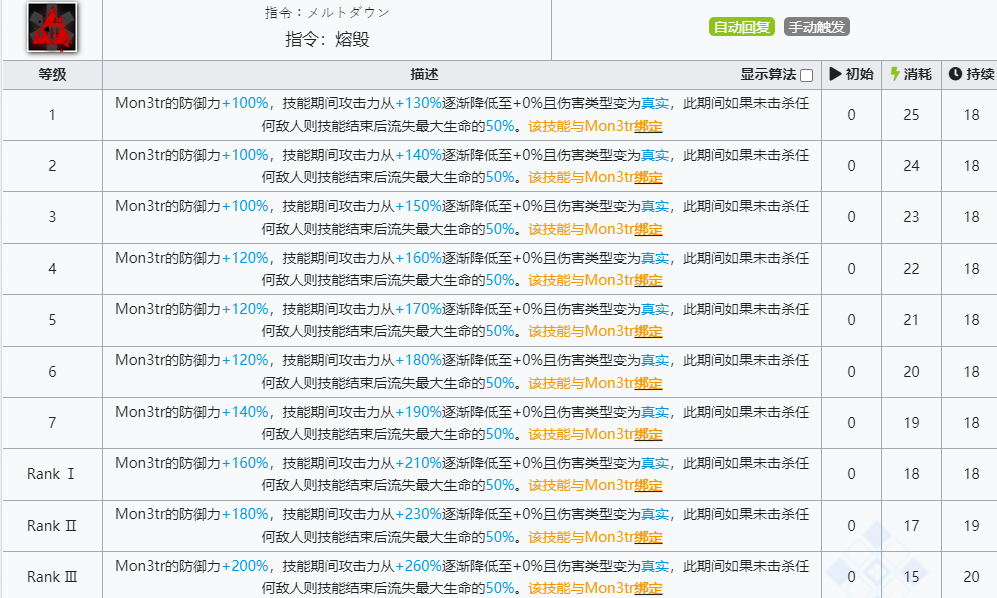 《明日方舟》凯尔希技能介绍