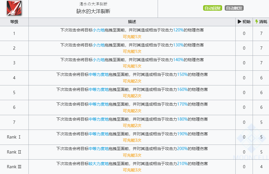 《明日方舟》歌蕾蒂娅技能介绍