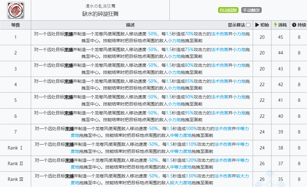 《明日方舟》歌蕾蒂娅技能介绍