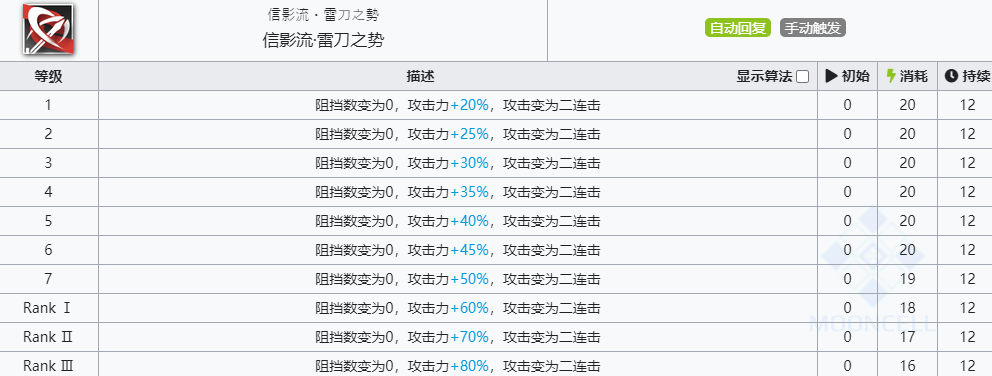 《明日方舟》赤冬技能介绍