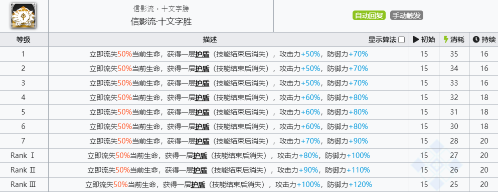 《明日方舟》赤冬技能介绍