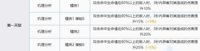 《明日方舟》异客技能介绍