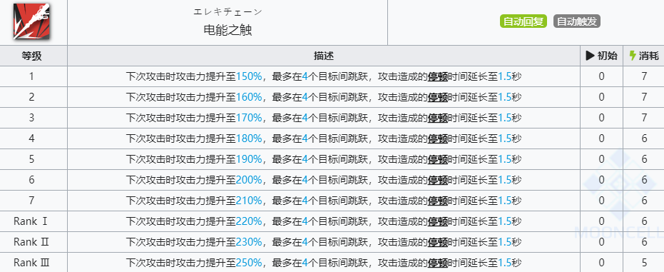 《明日方舟》异客技能介绍