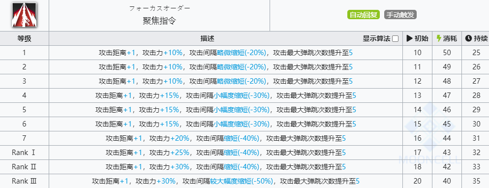 《明日方舟》异客技能介绍