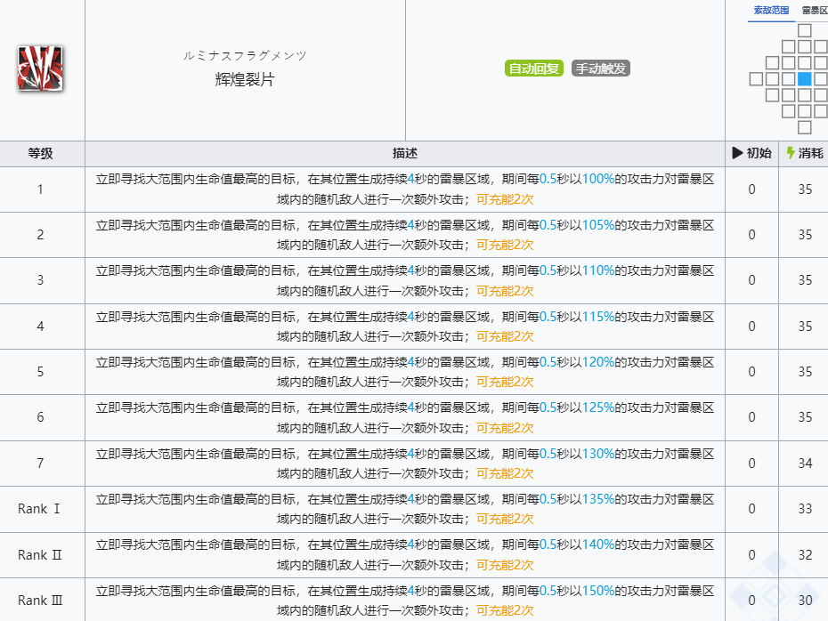 《明日方舟》异客技能介绍