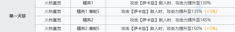 《明日方舟》熔泉技能介绍