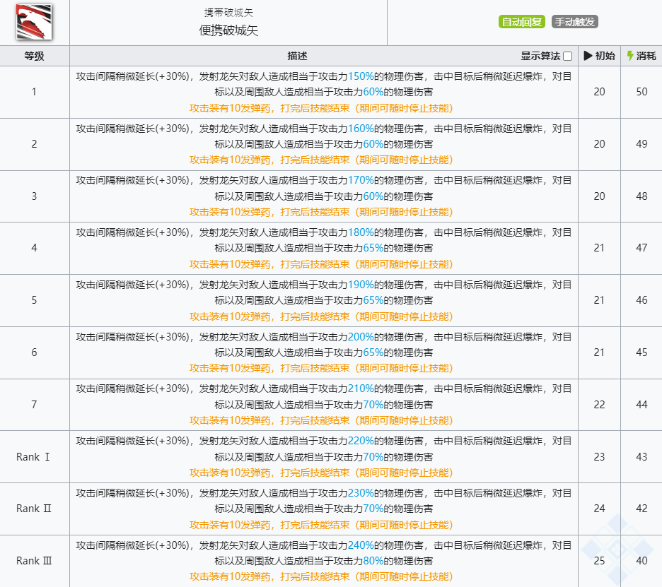 《明日方舟》熔泉技能介绍