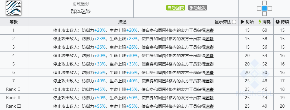 《明日方舟》暴雨技能介绍