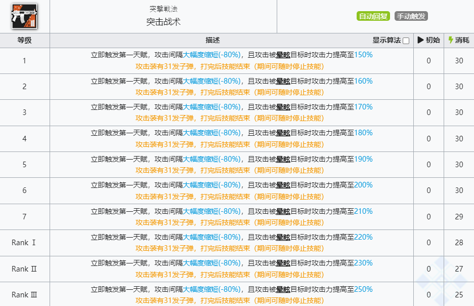 《明日方舟》灰烬技能介绍