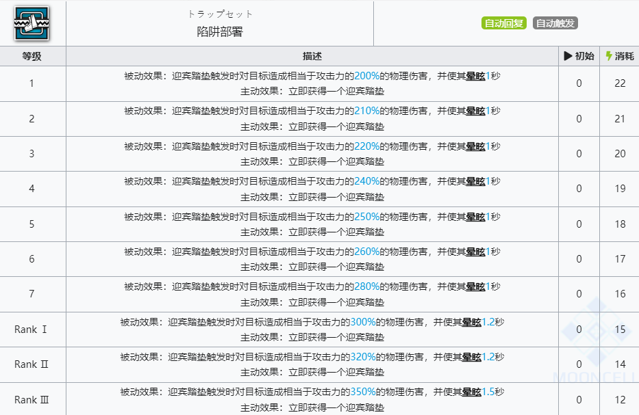 《明日方舟》霜华技能介绍