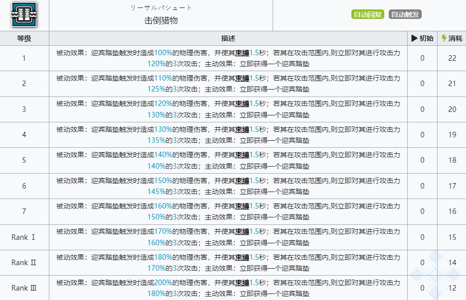 《明日方舟》霜华技能介绍