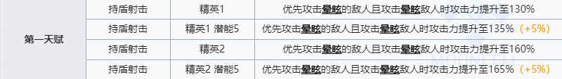 《明日方舟》闪击技能介绍