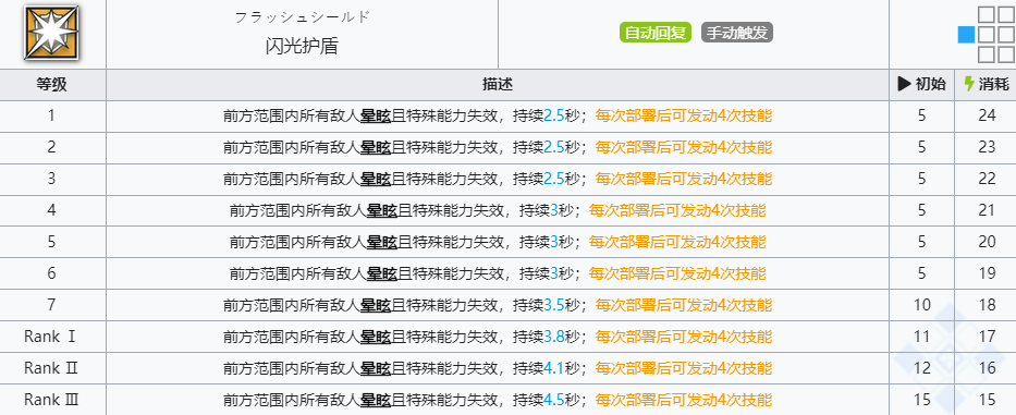 《明日方舟》闪击技能介绍