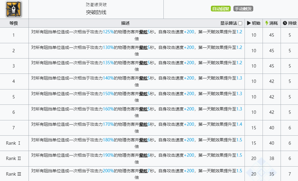 《明日方舟》闪击技能介绍