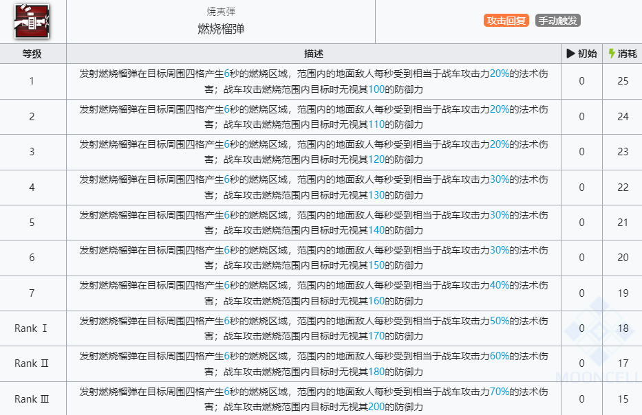 《明日方舟》战车技能介绍