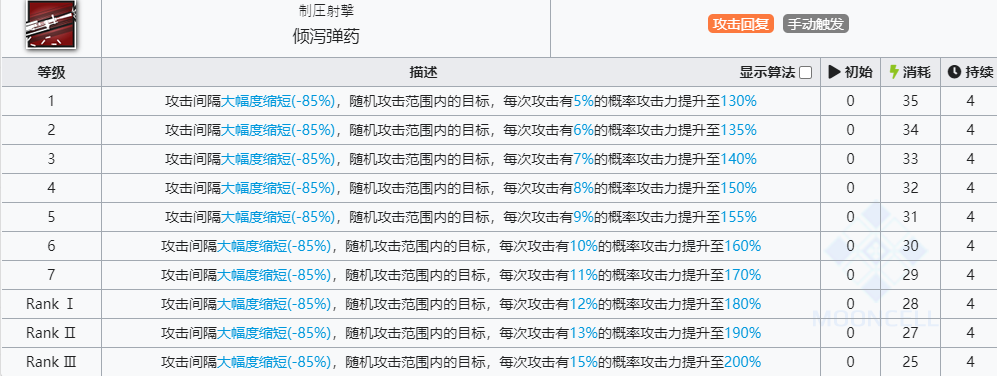 《明日方舟》战车技能介绍