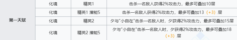 《明日方舟》夕技能介绍