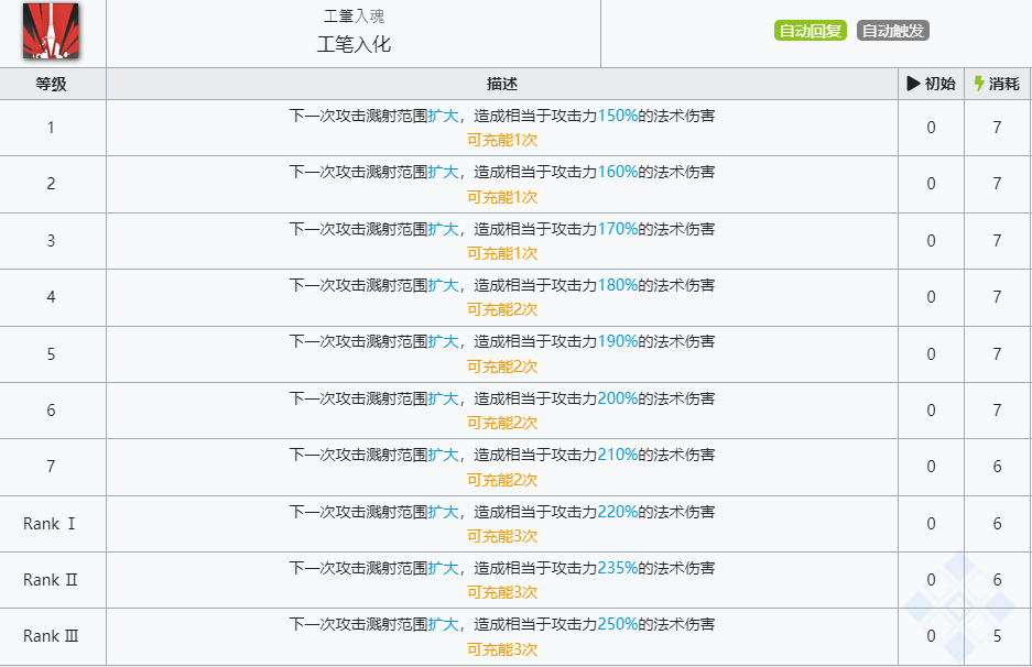 《明日方舟》夕技能介绍