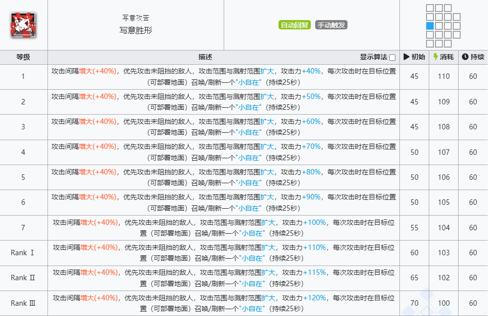 《明日方舟》夕技能介绍