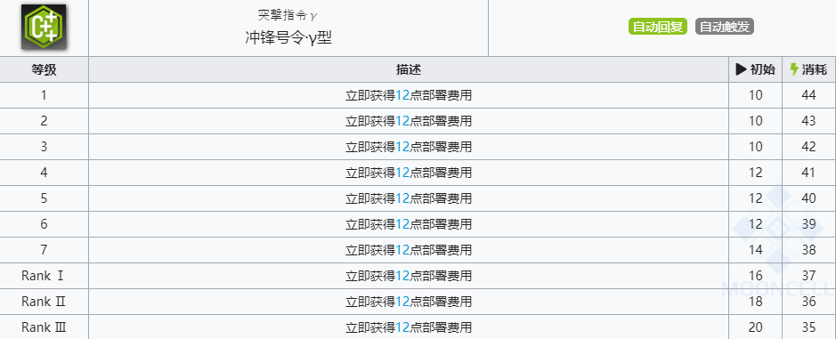 《明日方舟》嵯峨技能介绍