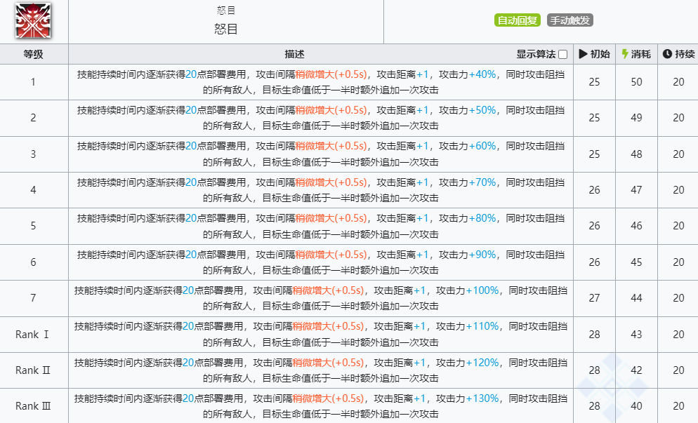 《明日方舟》嵯峨技能介绍