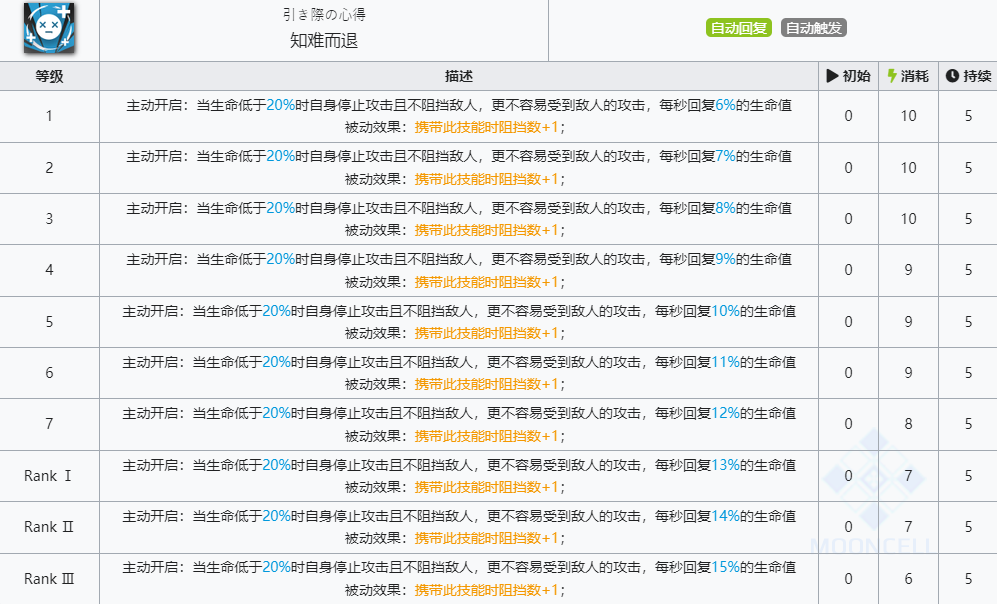 《明日方舟》乌有技能介绍