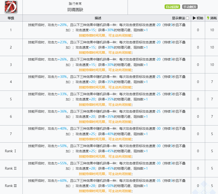 《明日方舟》乌有技能介绍