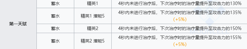 《明日方舟》图耶技能介绍