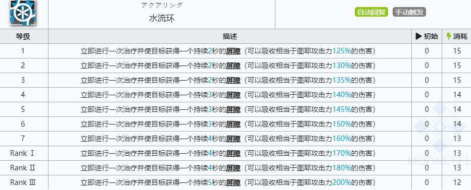 《明日方舟》图耶技能介绍