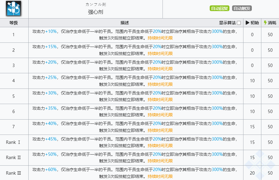 《明日方舟》图耶技能介绍