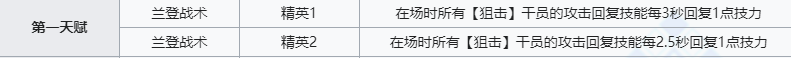 《明日方舟》空弦技能介绍