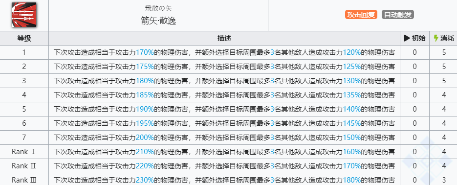 《明日方舟》空弦技能介绍