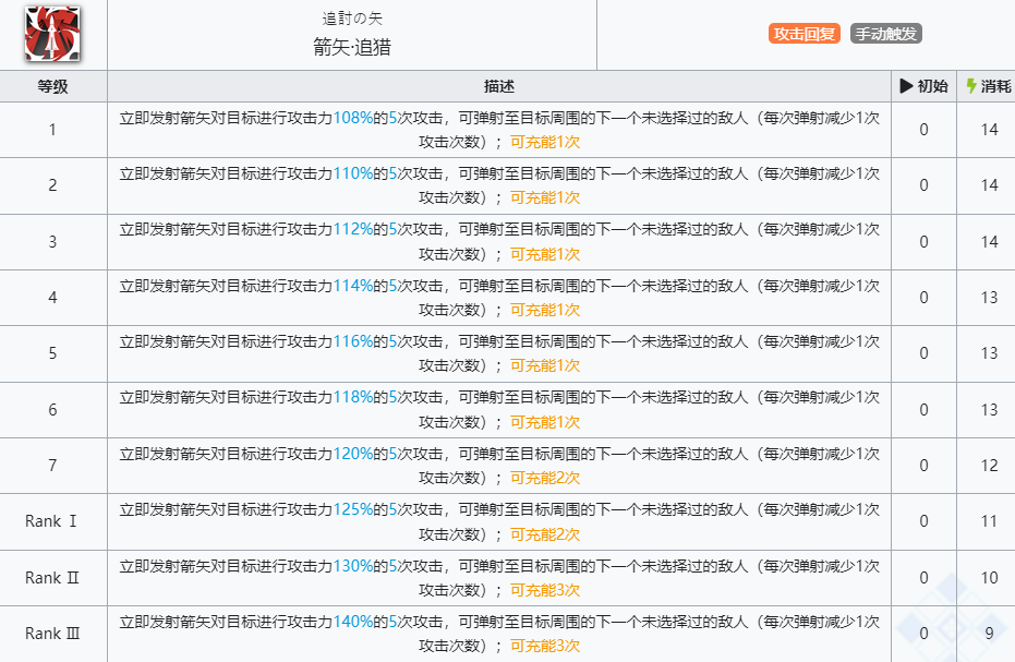 《明日方舟》空弦技能介绍