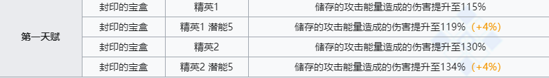 《明日方舟》爱丽丝技能介绍