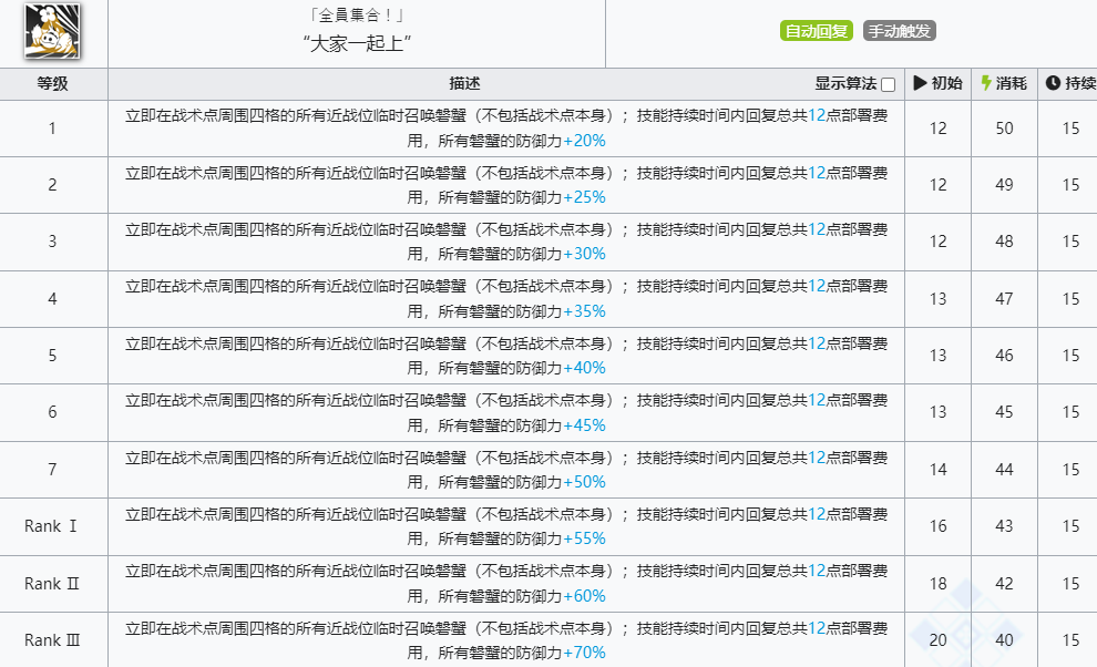 《明日方舟》豆苗技能介绍