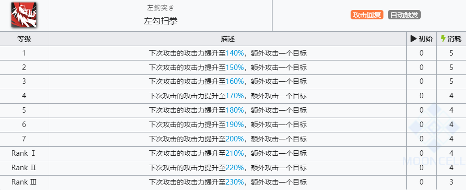 《明日方舟》山技能介绍