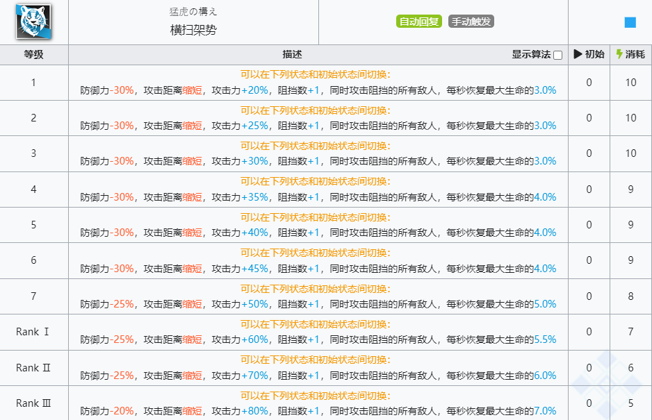 《明日方舟》山技能介绍