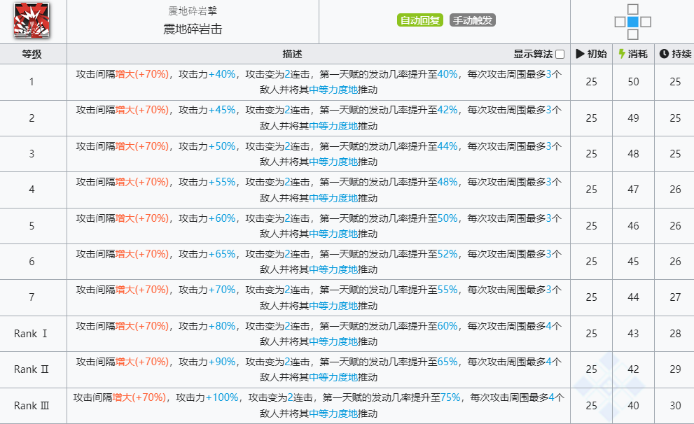 《明日方舟》山技能介绍