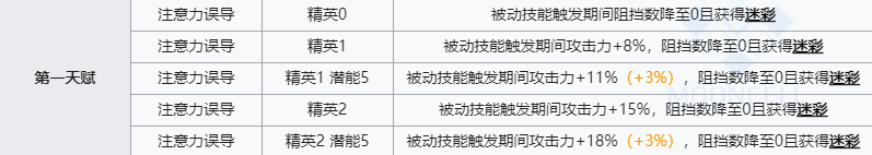 《明日方舟》卡夫卡技能介绍