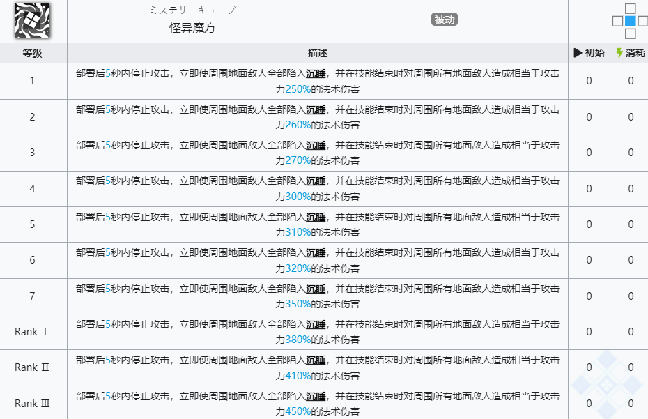 《明日方舟》卡夫卡技能介绍