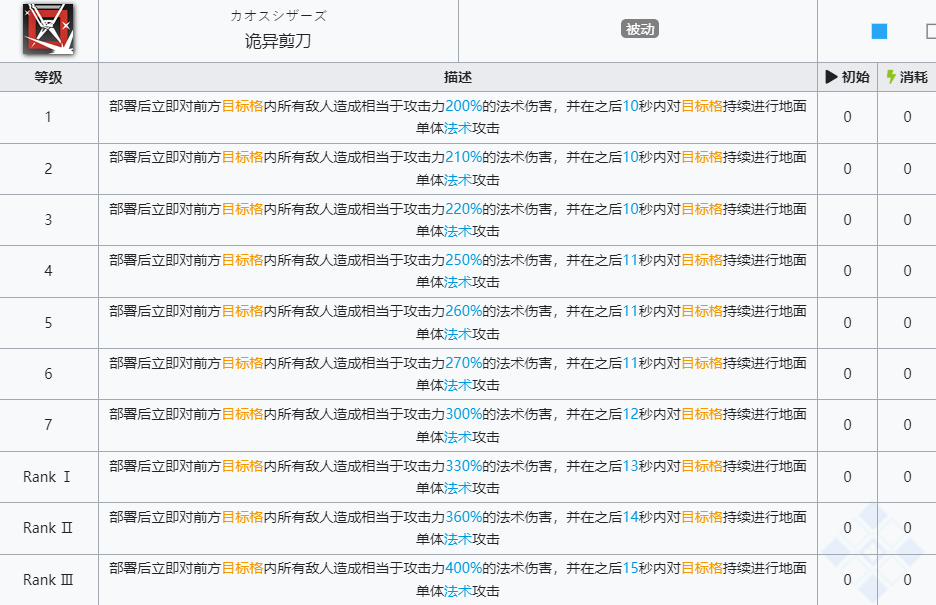 《明日方舟》卡夫卡技能介绍