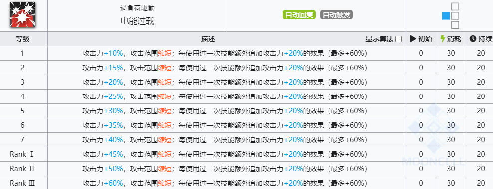 《明日方舟》松果技能介绍