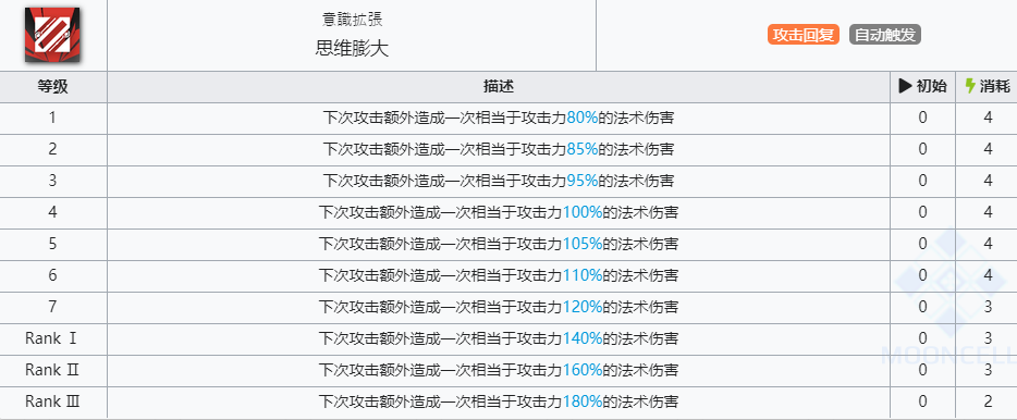 《明日方舟》迷迭香技能介绍