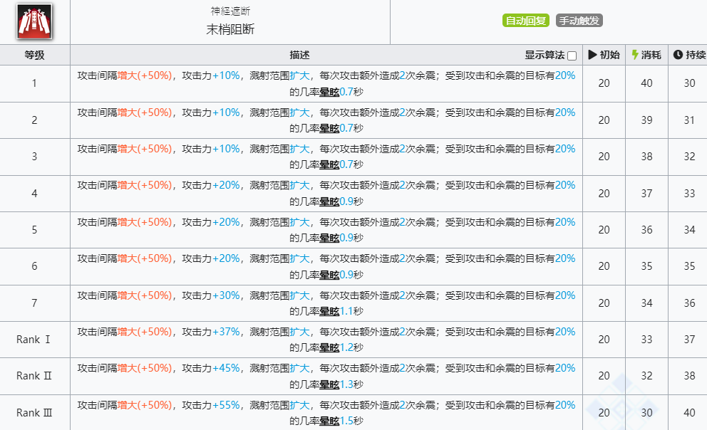 《明日方舟》迷迭香技能介绍