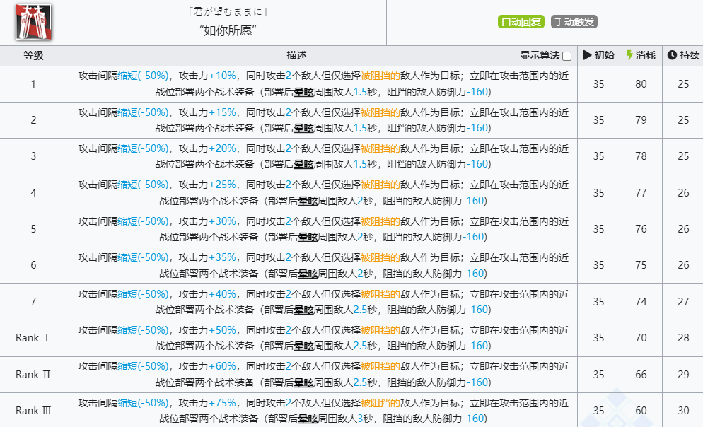 《明日方舟》迷迭香技能介绍