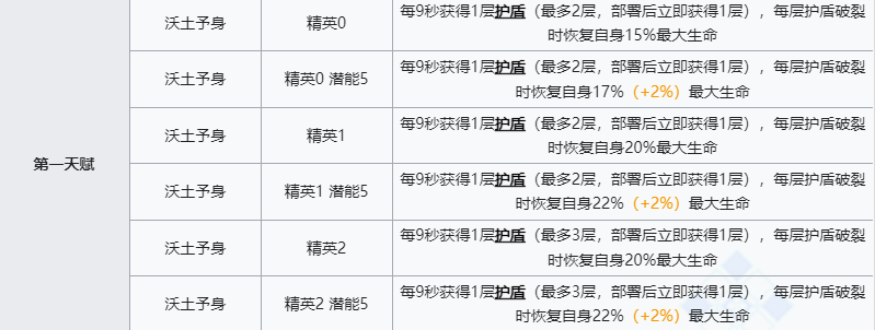 《明日方舟》泥岩技能介绍