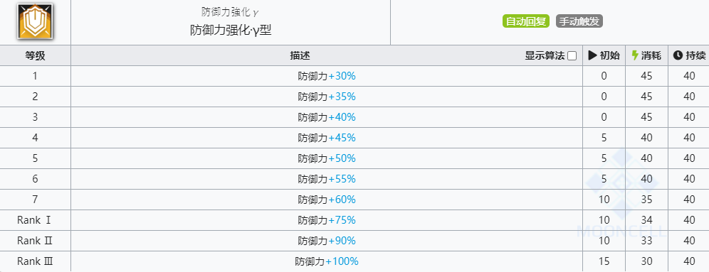 《明日方舟》泥岩技能介绍