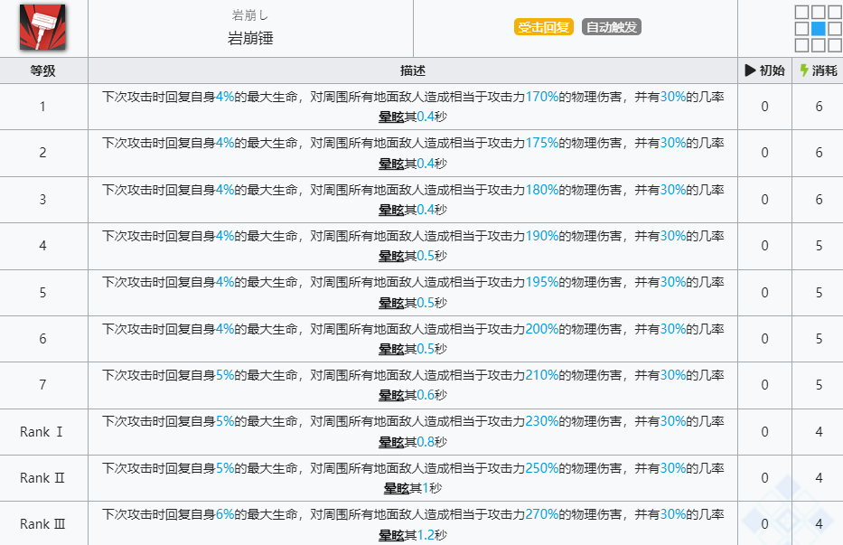 《明日方舟》泥岩技能介绍