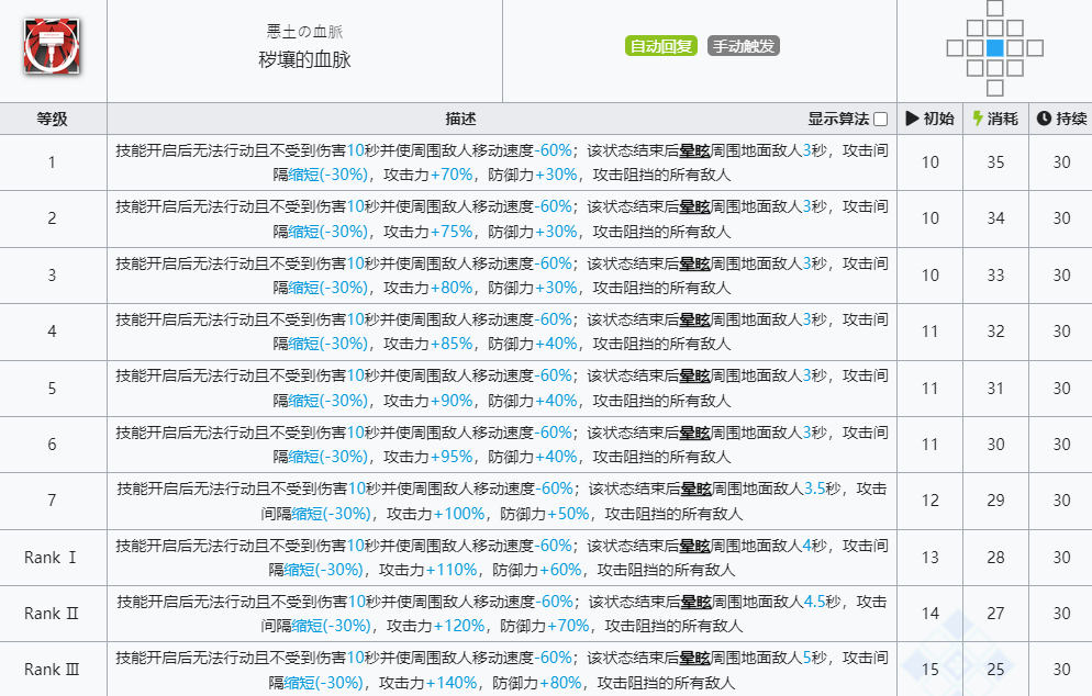 《明日方舟》泥岩技能介绍